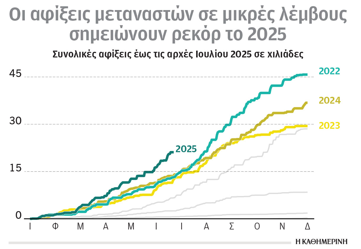 Νέο μεταναστευτικό δόγμα Μακρόν – Στάρμερ-1
