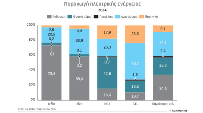 κλιματική-κρίση-και-ενέργεια-βασικός-563709865
