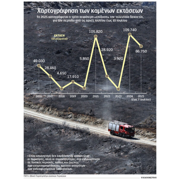 εύφλεκτος-πλέον-και-ο-ιούνιος-φο-563712544