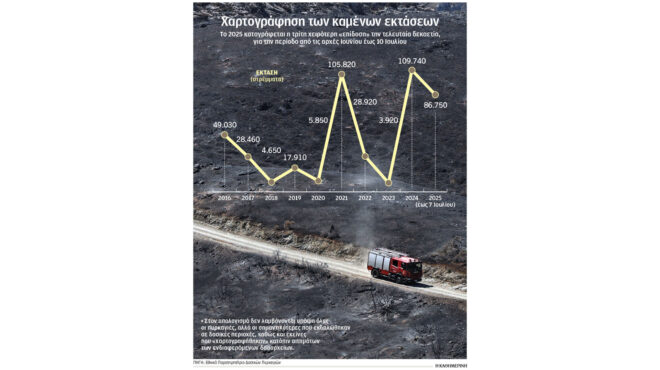 meteo-εως-και-10c-άνοδος-της-θερμοκρασίας-εδ-563712544
