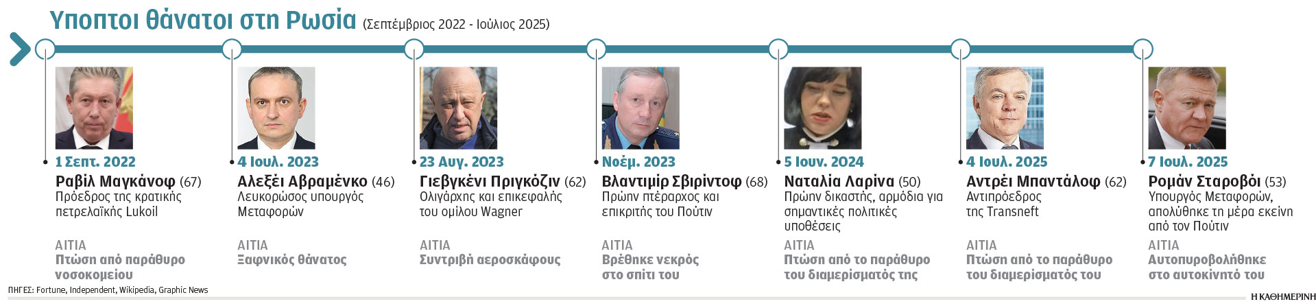 Τη Δευτέρα η «σημαντική ανακοίνωση» Τραμπ-1