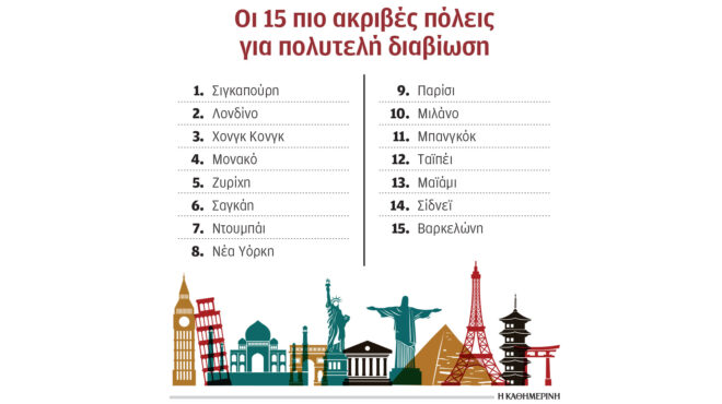 η-σιγκαπούρη-πιο-ακριβή-πόλη-για-πλουσ-563715580