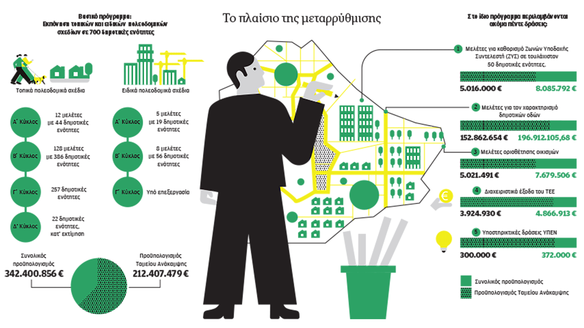 στον-αέρα-ο-πολεοδομικός-σχεδιασμό-563724601