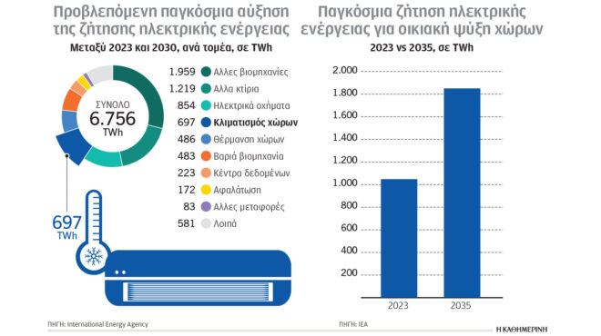 κλιματική-κρίση-και-ενέργεια-ο-καύσων-563722027