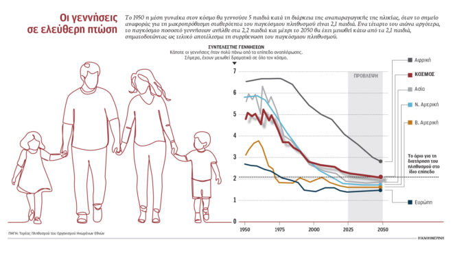δίνοντας-ώθηση-σε-νέους-να-γίνουν-γονε-563724490