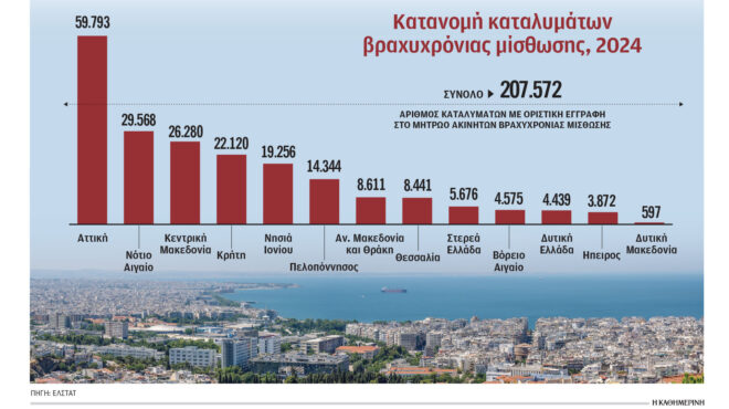 εκτίναξη-δηλώσεων-βραχυχρόνιας-μίσθ-563727814