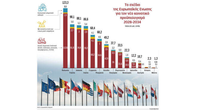 ο-τραμπ-συσπείρωσε-τους-ευρωπαίους-γύ-563727799