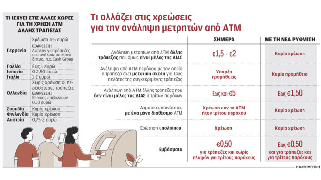 τράπεζες-ψαλίδι-στις-χρεώσεις-για-α-563727571