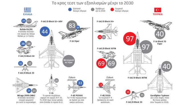 κλείδωσε-eurofighter-κυνηγάει-f-35-η-τουρκία-δεν-563731519