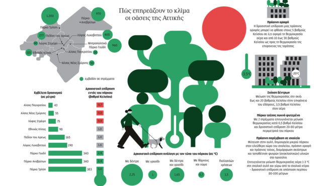 δακτύλιοι-δροσιάς-από-τα-πάρκα-563736946