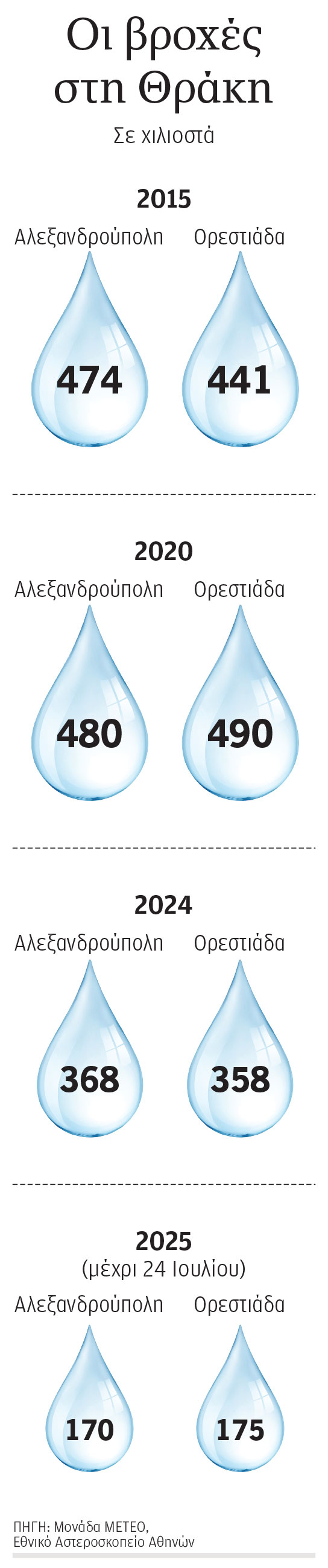 «Εδώ άσπρισε και η κοίτη…»-2