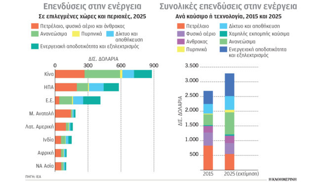 κλιματική-κρίση-και-ενέργεια-ανάγκη-σ-563734141