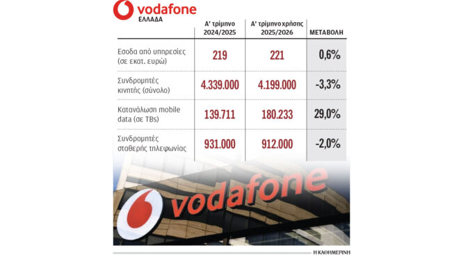 εσοδα-221-εκατ-ευρώ-για-vodafone-ελλάδας-563733784
