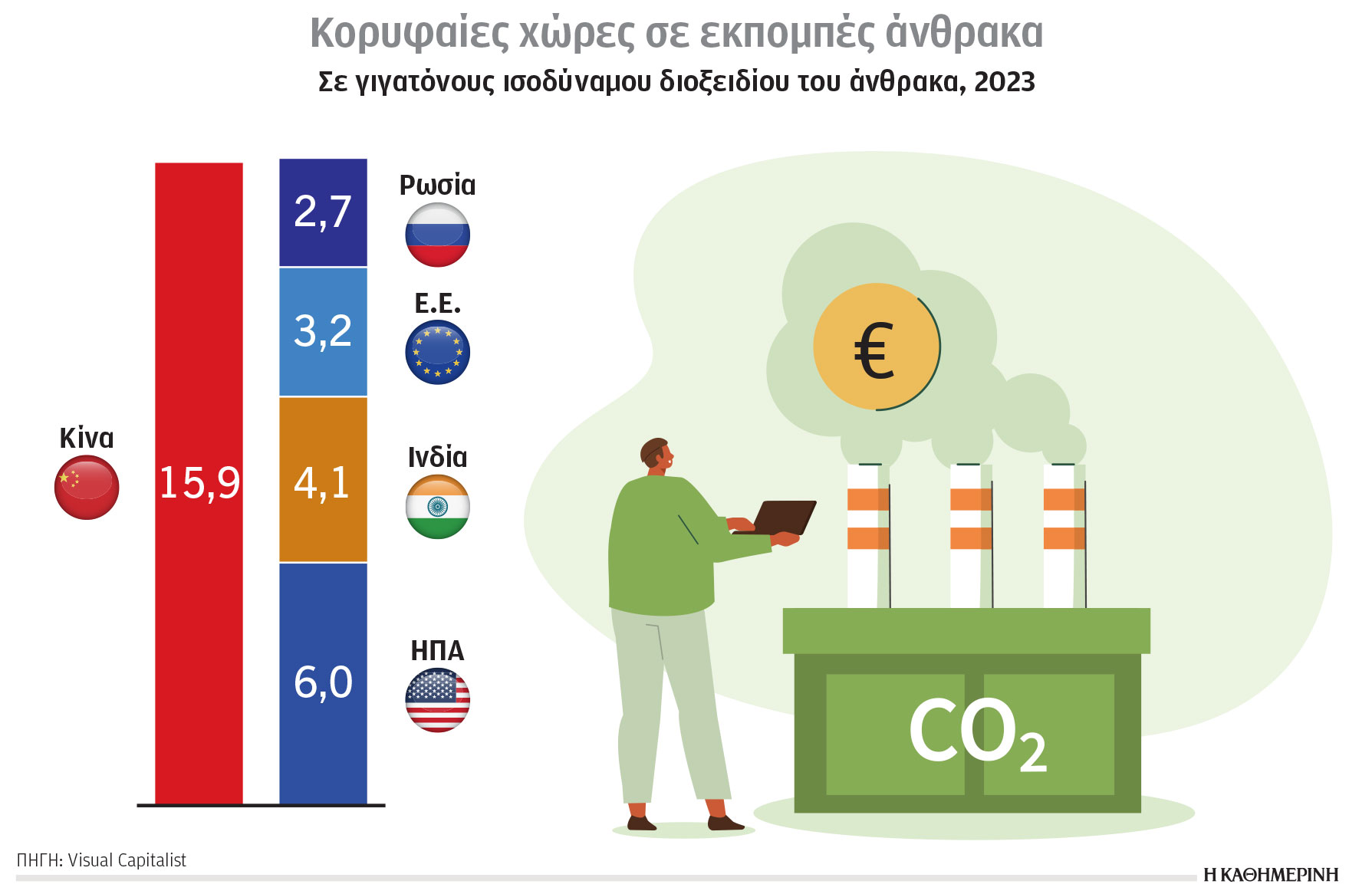 Κλιματική κρίση και ενέργεια: Ανάγκη στροφής στην καθαρή ενέργεια-1