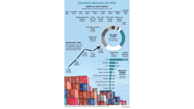 το-κόστος-των-δασμών-για-την-ελλάδα-563739784