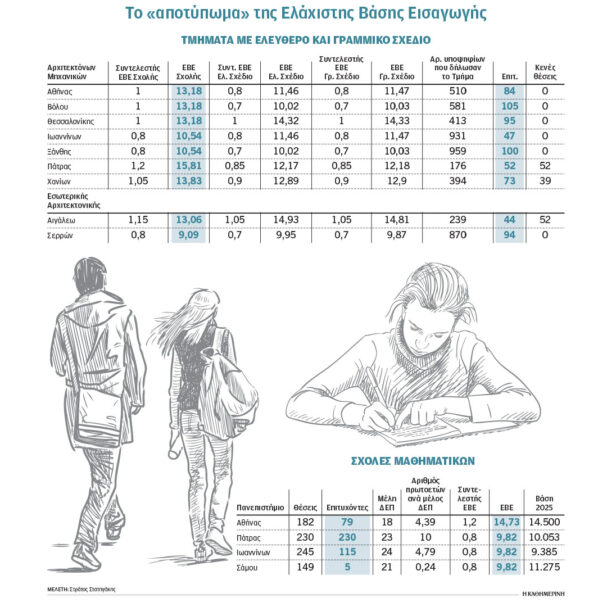 πανεπιστήμια-τα-παράδοξα-με-τους-συντ-563739985