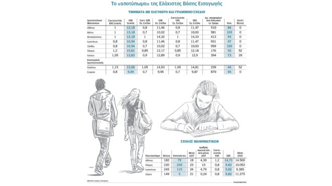 πανεπιστήμια-τα-παράδοξα-με-τους-συντ-563739985