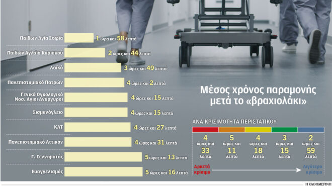 α-γεωργιάδης-35-ώρες-αναμονή-στα-επείγο-563743405