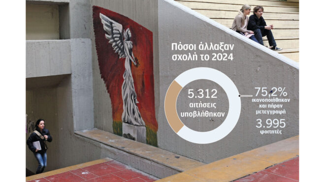 αδειάζουν-από-φοιτητές-τα-αει-563743261