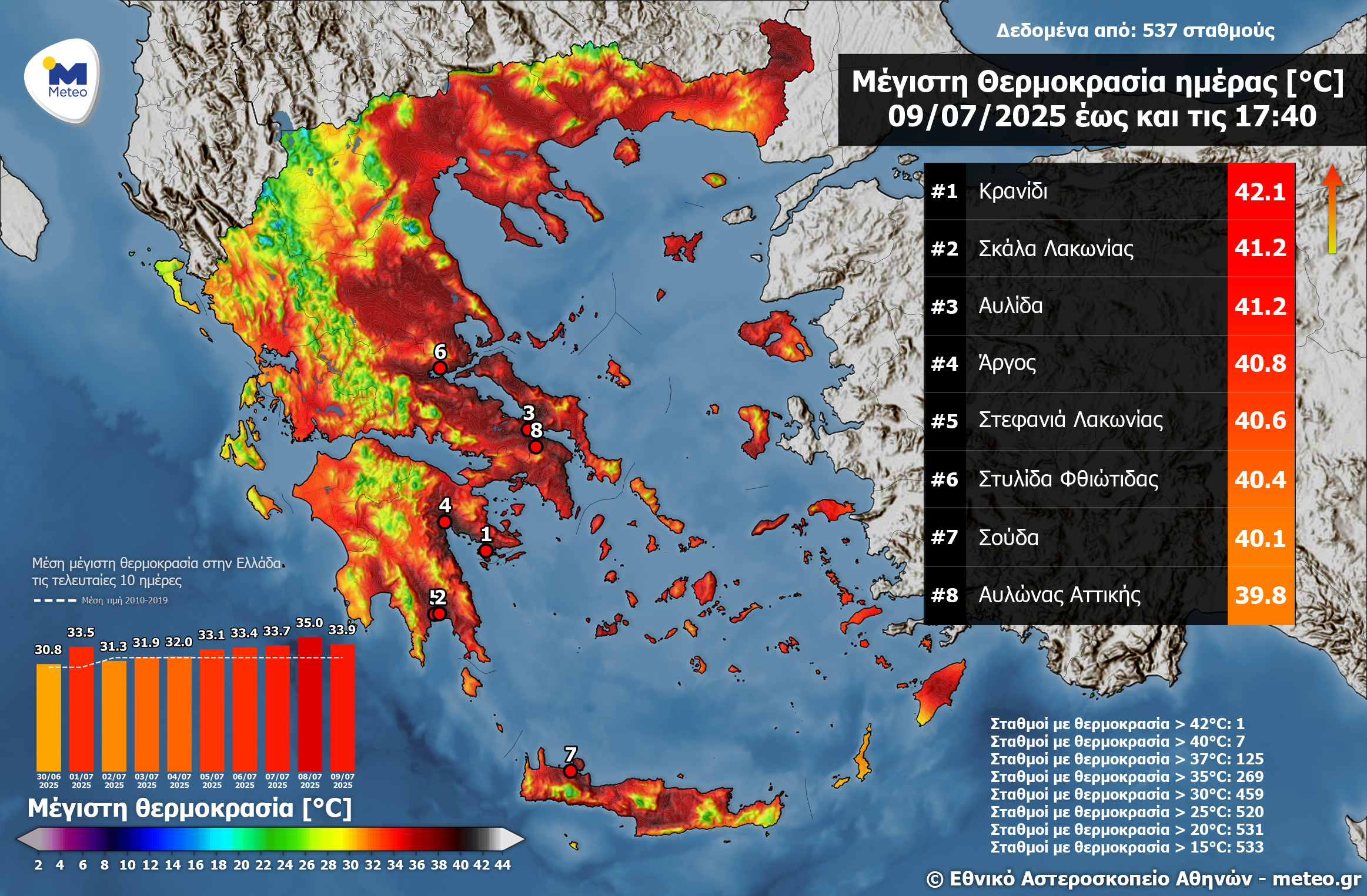 Meteo: Πού «έσπασε» τους 42 βαθμούς ο υδράργυρος την Τετάρτη (χάρτης)-1