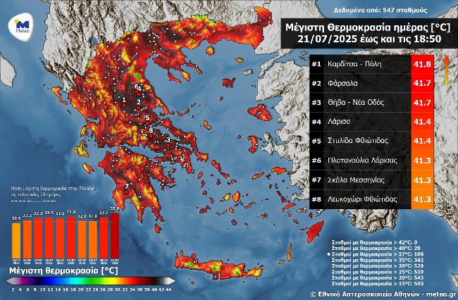 Meteo: Οι οκτώ περιοχές όπου ο υδράργυρος ξεπέρασε τους 41 βαθμούς-1