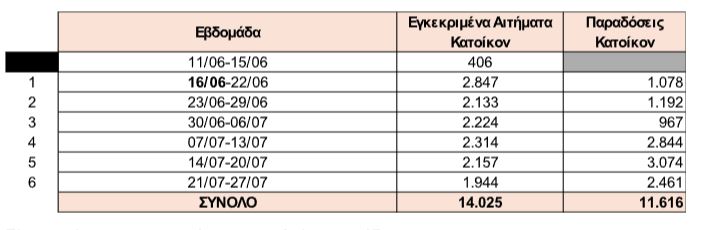 Κατ’ οίκον παράδοση φαρμάκων από την Αθήνα μέχρι το Ωρολόγιο Εύβοιας-1