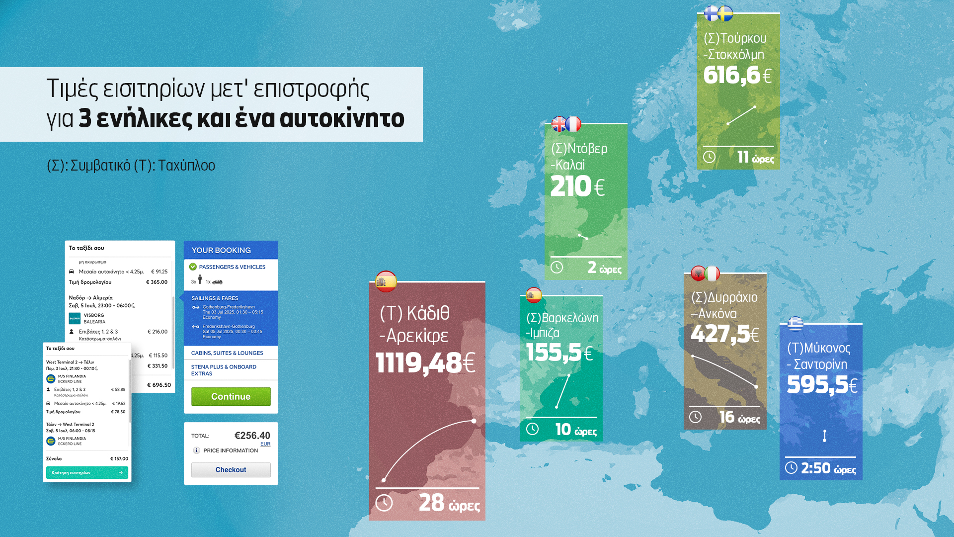 Ερευνα για τα εισιτήρια πλοίων: Το ταξίδι Αγγλία – Ολλανδία κοστίζει πολύ φθηνότερα από το Ιος – Νάξος-1