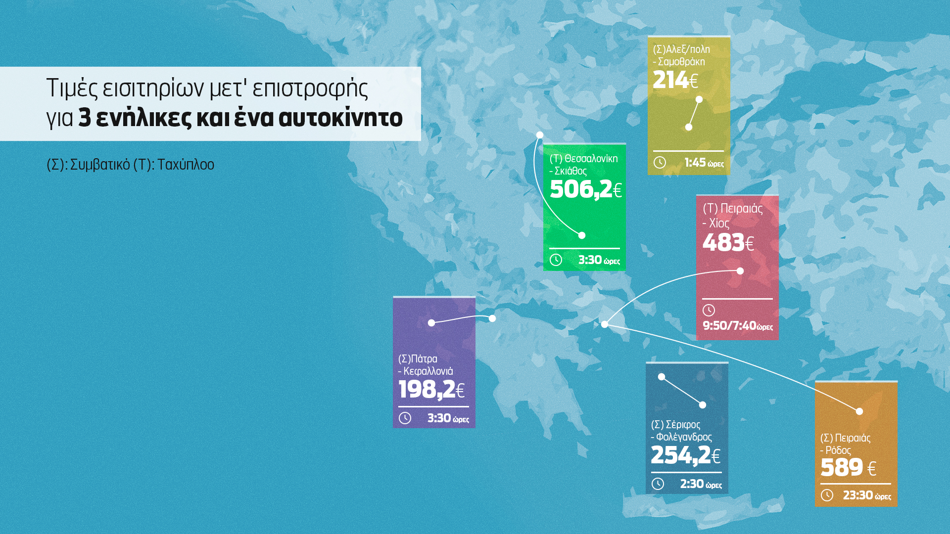 Ερευνα για τα εισιτήρια πλοίων: Το ταξίδι Αγγλία – Ολλανδία κοστίζει πολύ φθηνότερα από το Ιος – Νάξος-3