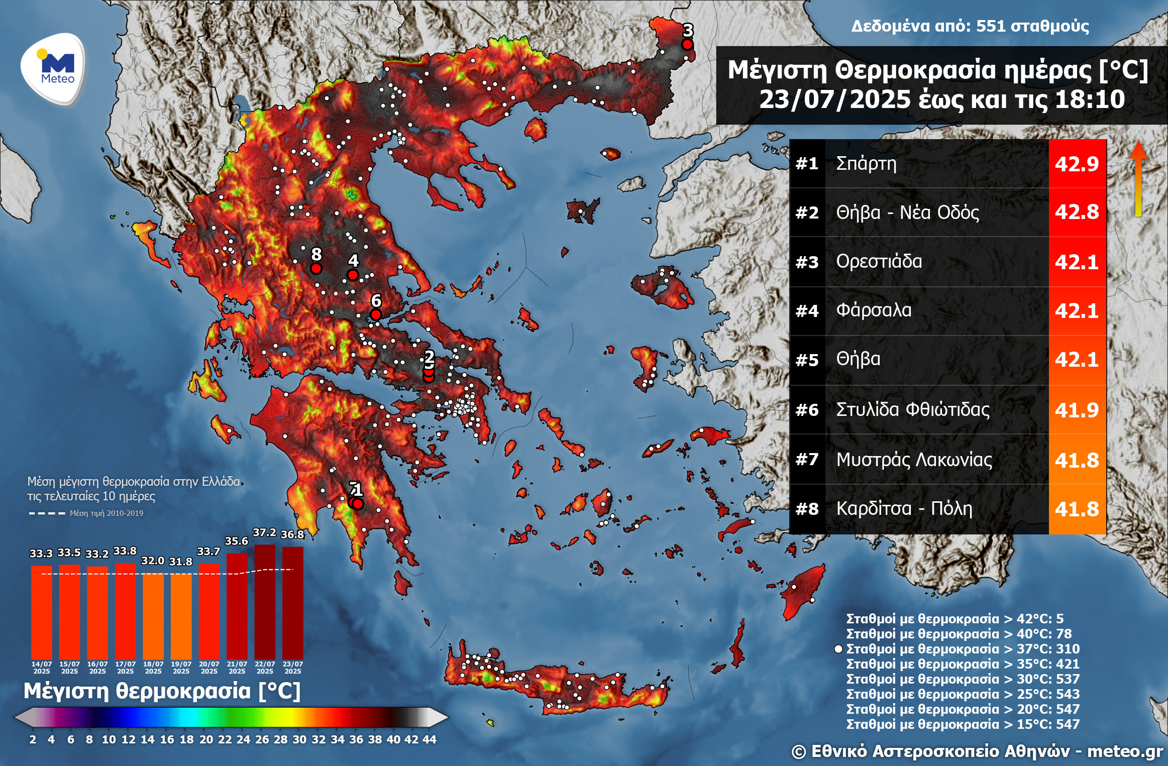 Meteo: «Καμίνι» η χώρα – Οι οκτώ περιοχές με τις υψηλότερες θερμοκρασίες-1