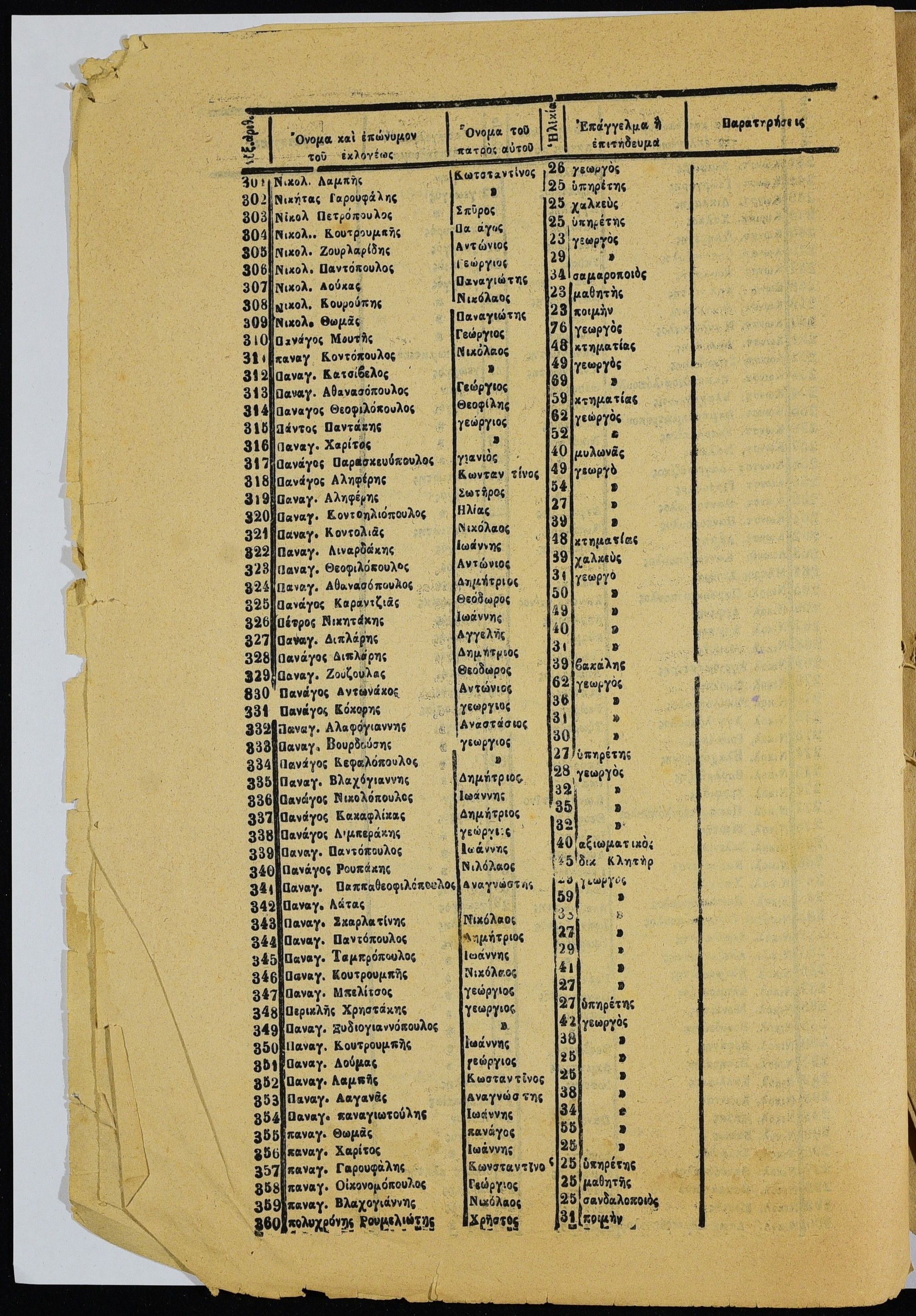 Ομογενείς αναζητούν την ιστορία που κανείς δεν τους είπε-3