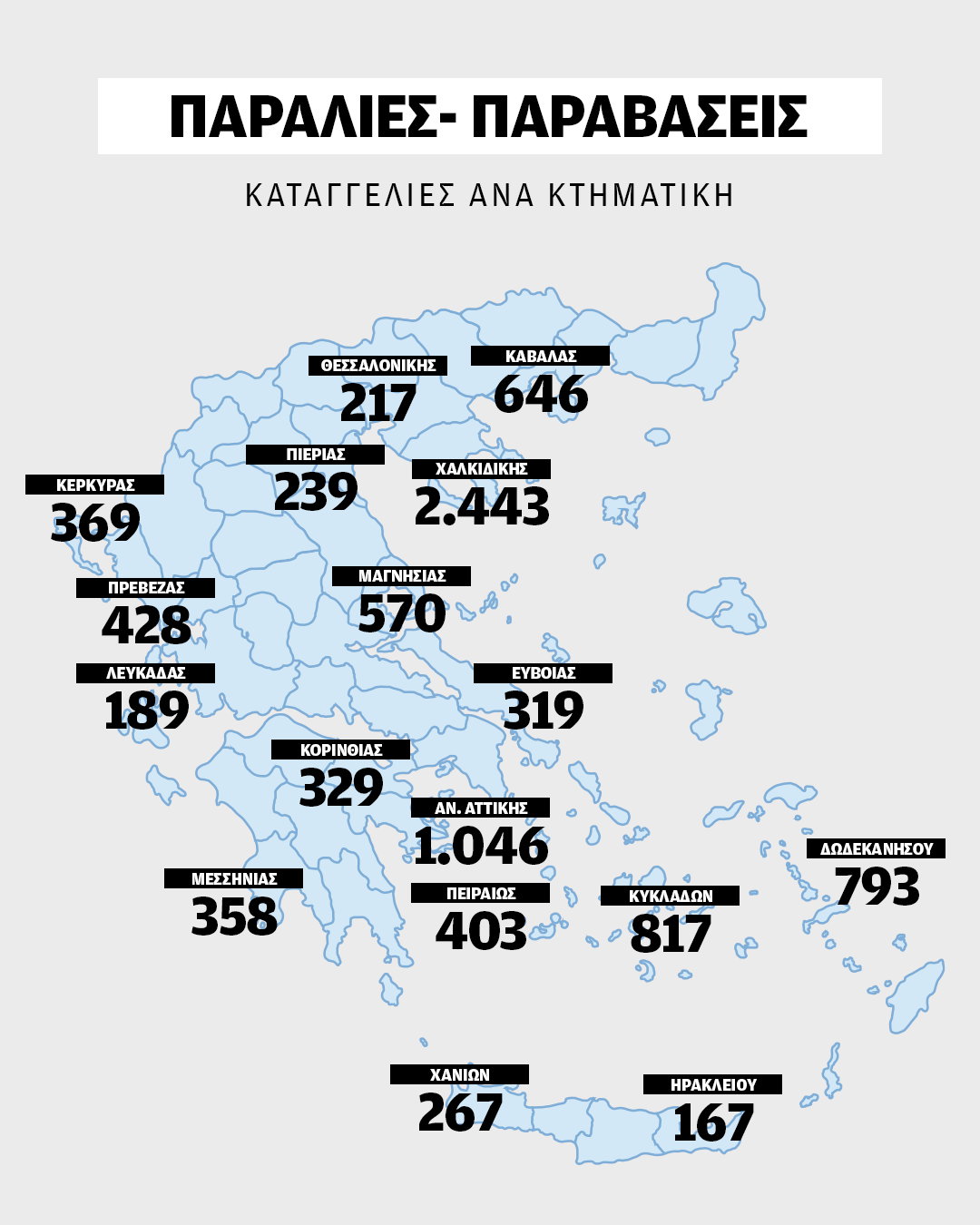 Οι 8 «πληγές» των οργανωμένων παραλιών-1