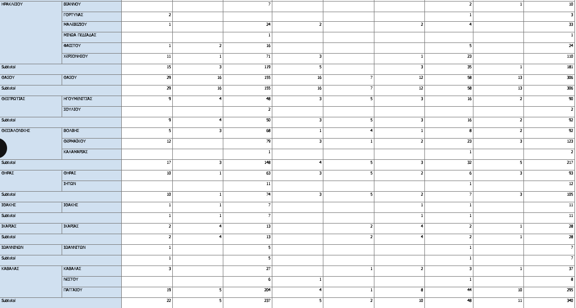 Οι 8 «πληγές» των οργανωμένων παραλιών-4