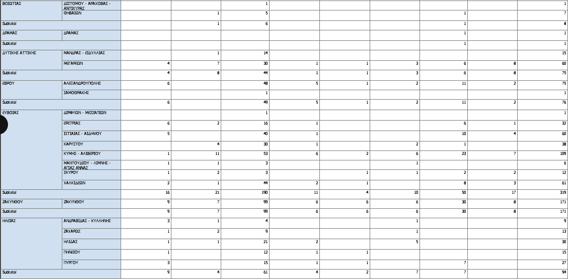 Οι 8 «πληγές» των οργανωμένων παραλιών-3