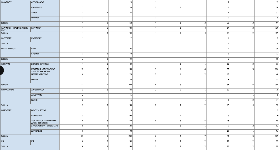 Οι 8 «πληγές» των οργανωμένων παραλιών-5