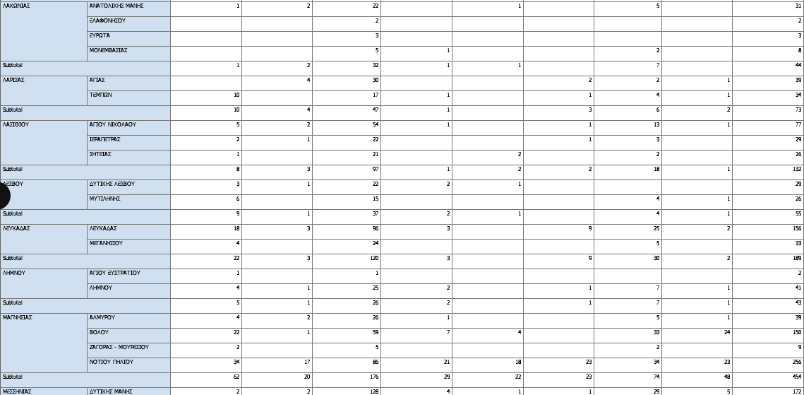 Οι 8 «πληγές» των οργανωμένων παραλιών-6