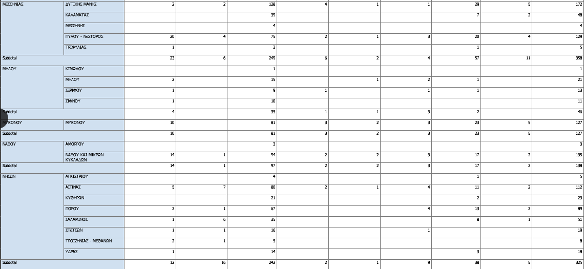 Οι 8 «πληγές» των οργανωμένων παραλιών-7