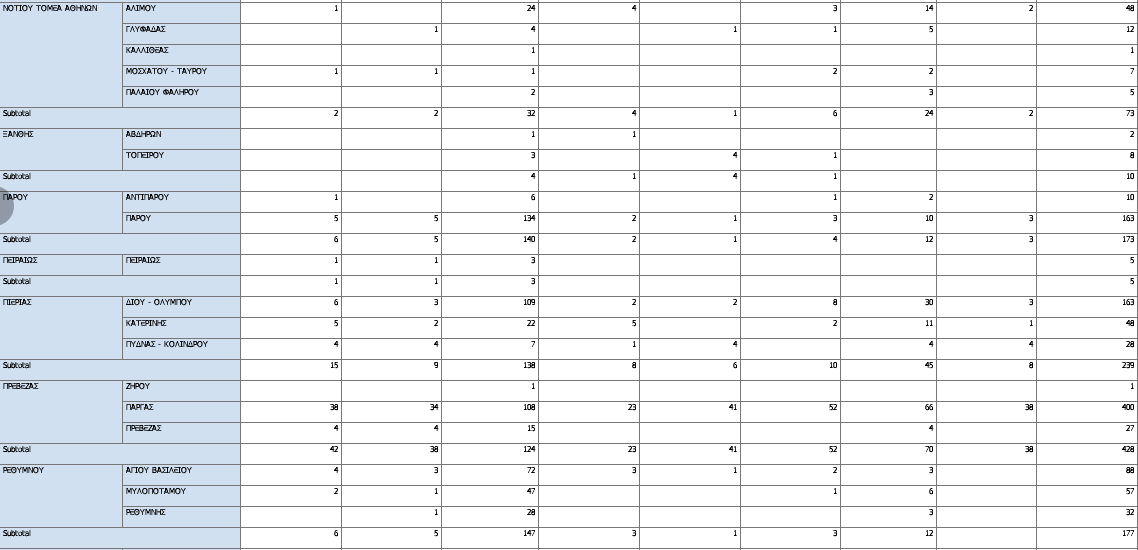 Οι 8 «πληγές» των οργανωμένων παραλιών-8