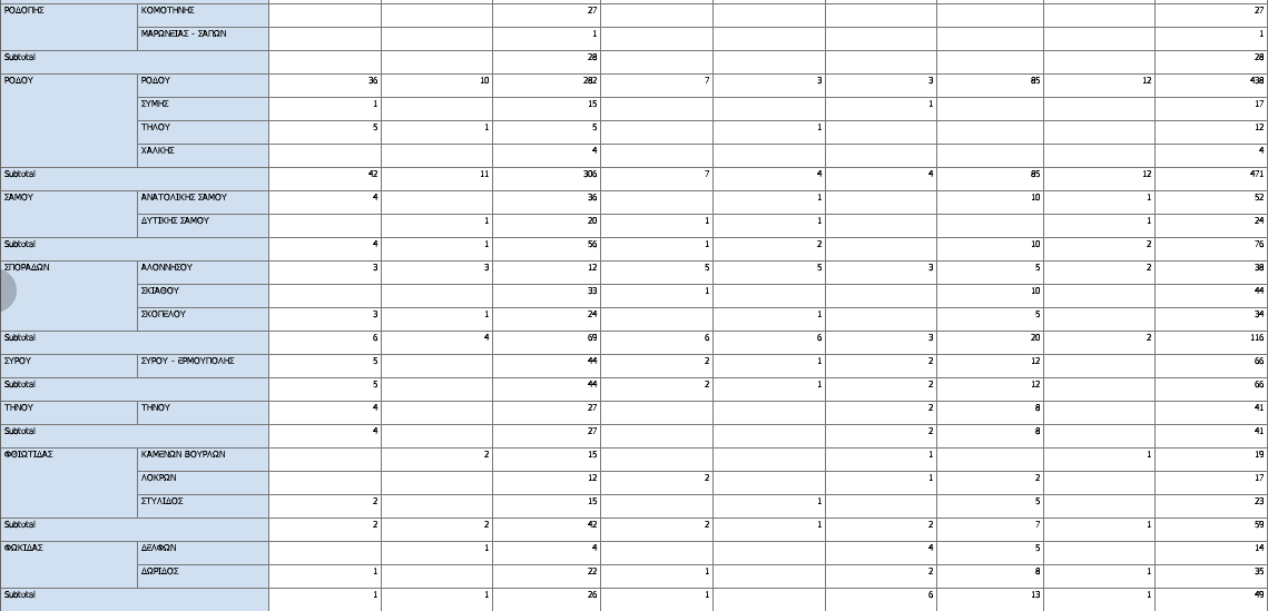 Οι 8 «πληγές» των οργανωμένων παραλιών-9