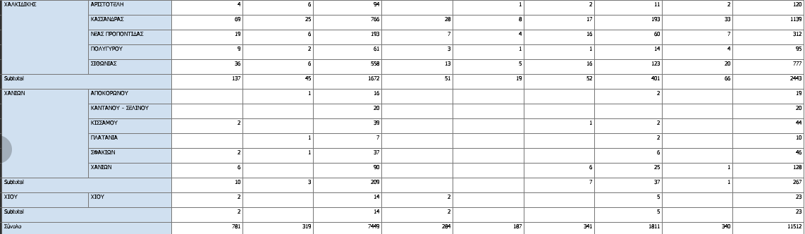 Οι 8 «πληγές» των οργανωμένων παραλιών-10