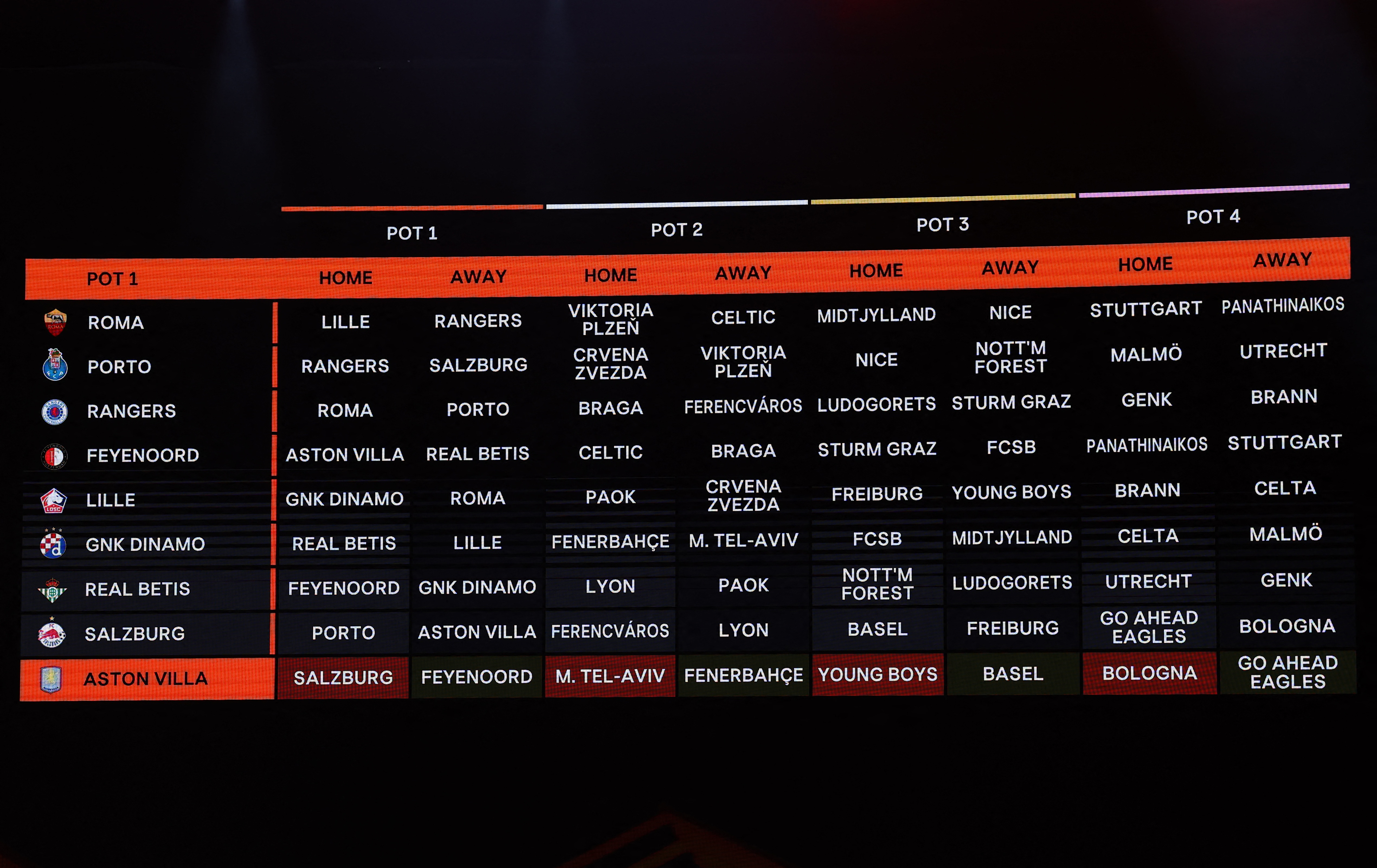 Κλήρωση Europa League: Οι αντίπαλοι Παναθηναϊκού και ΠΑΟΚ στη League Phase-1