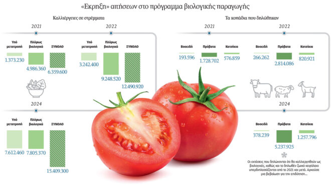 είπα-να-τρώω-υγιεινά-και-μετά-άρχισε-το-563777728