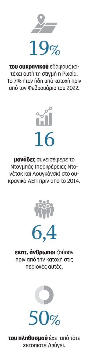 Ουκρανικό: Ράλι χωρίς πυξίδα-2