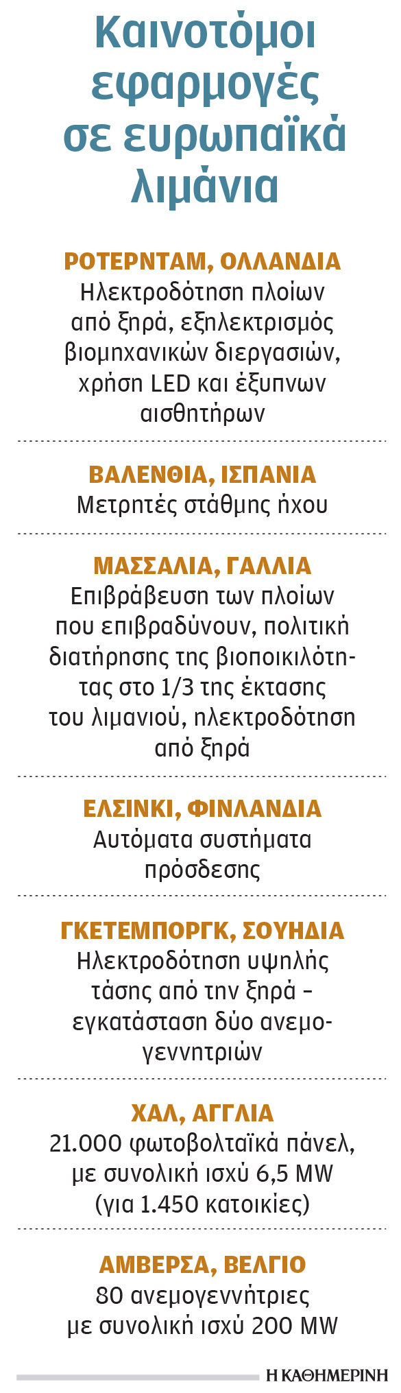 «Εγχειρίδιο» για λιμάνια μηδενικών εκπομπών-1