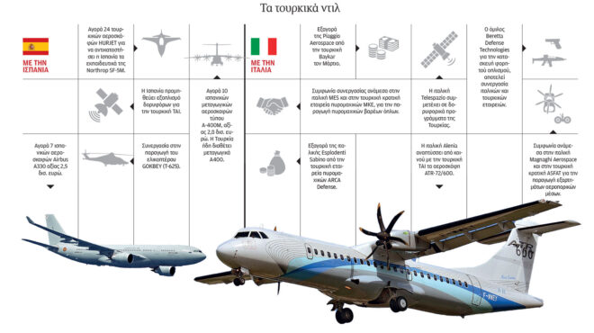 οι-συνεταιρισμοί-της-τουρκίας-με-ιταλ-563767216