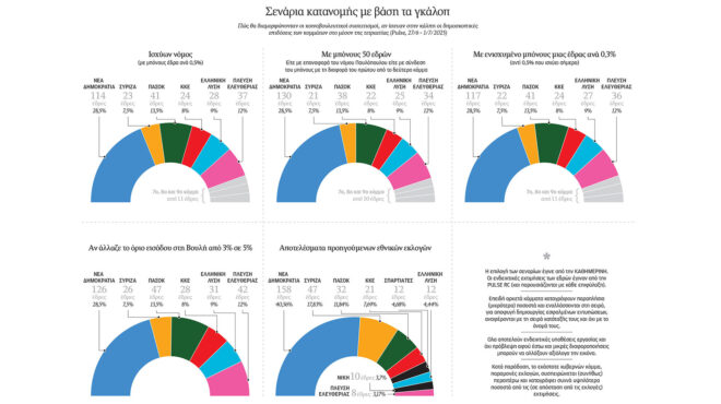 το-sudoku-των-εδρών-563777941