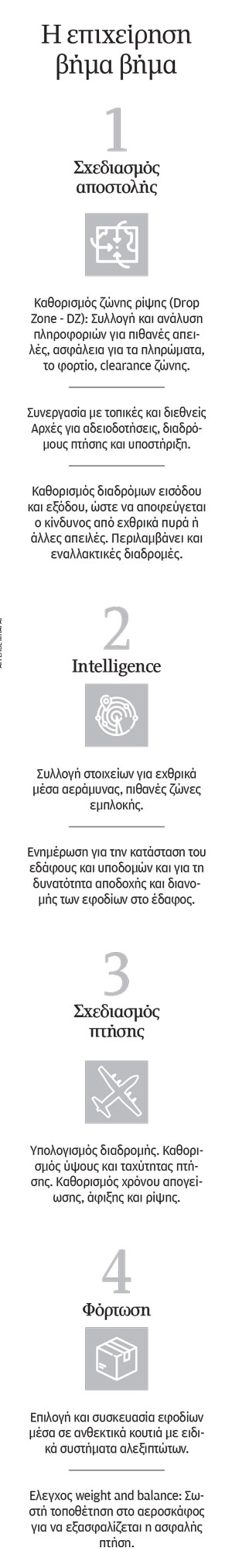 Γάζα: «Φτερά» αλληλεγγύης πάνω από τα ερείπια-2