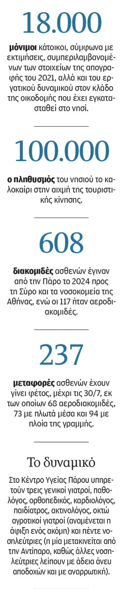 Ο πυρετός μιας εφημερίας στην Πάρο-2