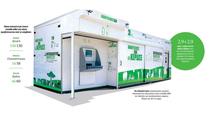 ανακύκλωση-χωρίς-έλεγχο-563767516