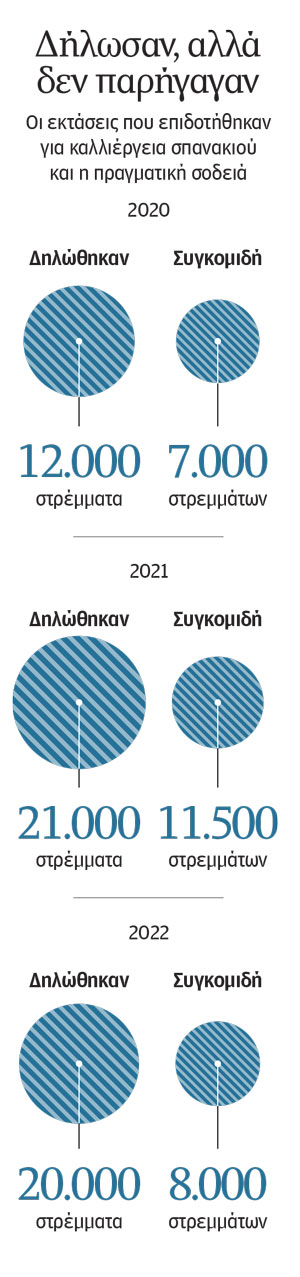 Πώς η Ελλάδα γέμισε (εικονικό) σπανάκι-1