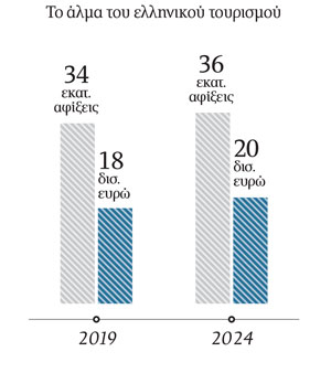 Μπορεί να σωθεί το ελληνικό καλοκαίρι;-1